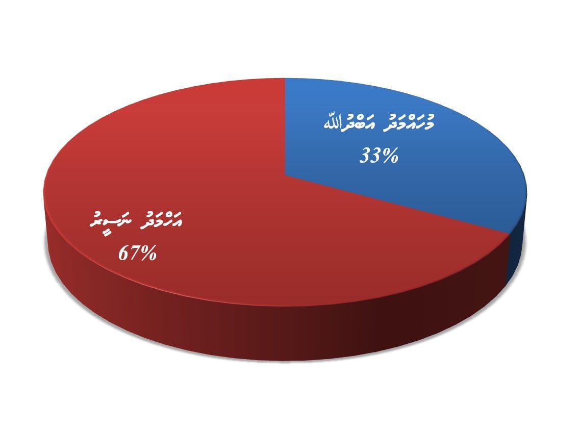 Naseer vs Muhammaa Result