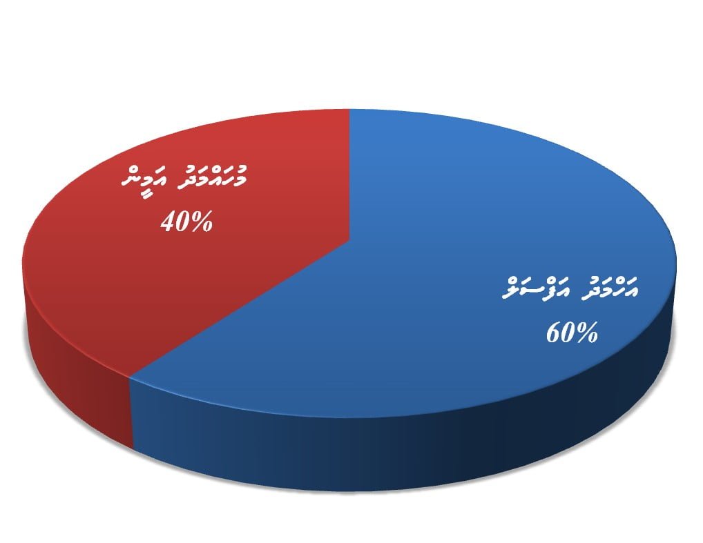 Afasal vs Ameen