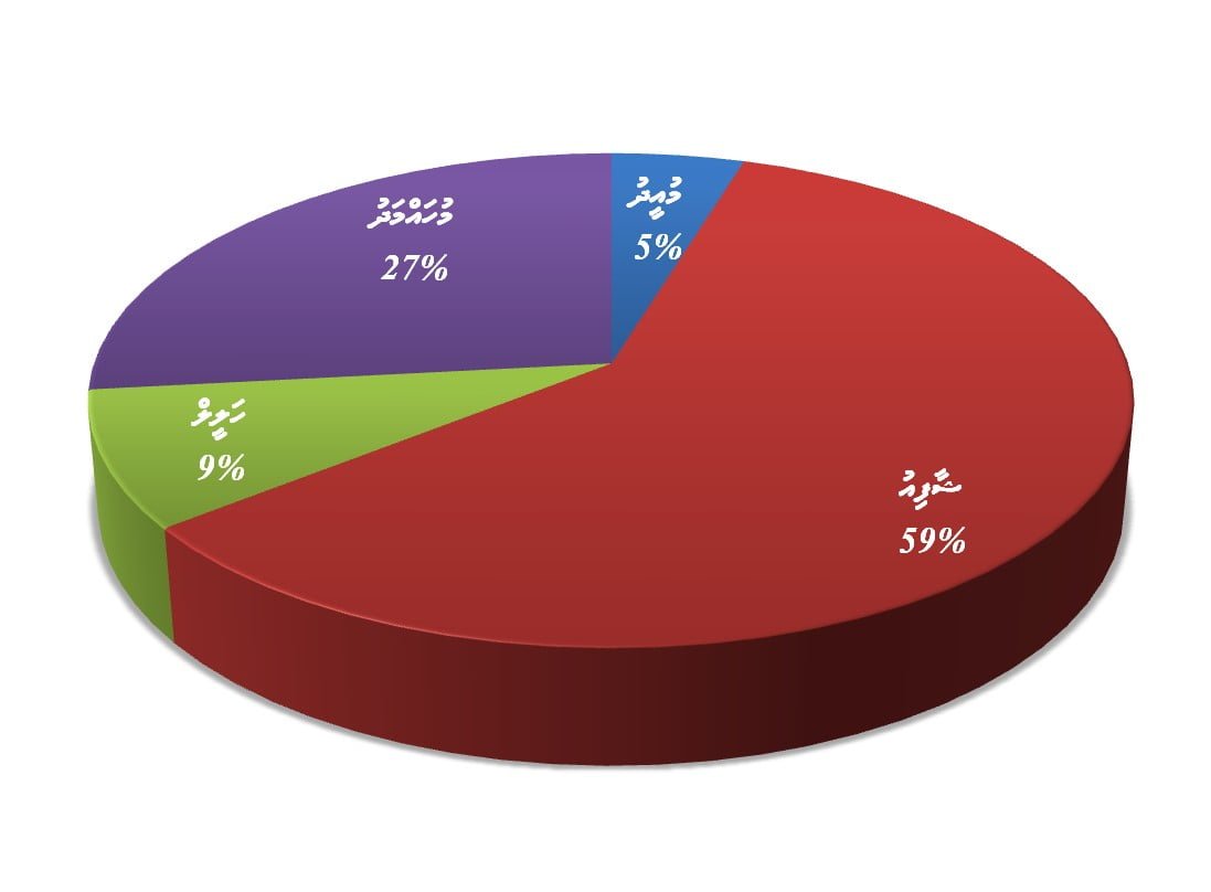 Shaafiu-vs Others